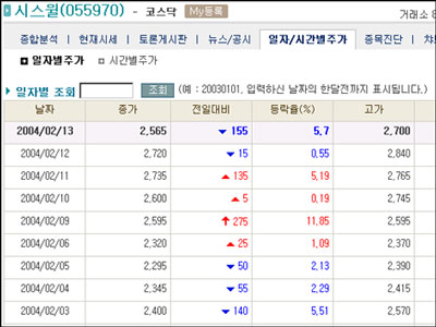 '이승연 쇼크'로 주가가 크게 하락한 시스윌. 